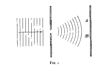 Fig - 1 Single Slit Experiment