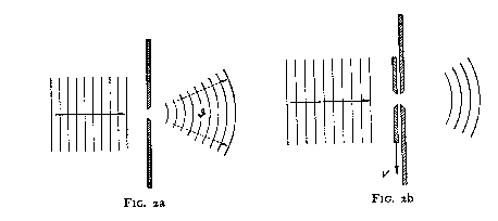 Fig. 2 Single Slit Experiment