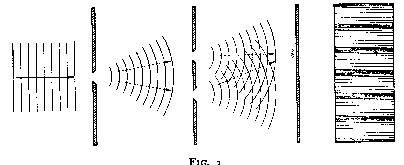 Fig.3 Double Slit Experiment