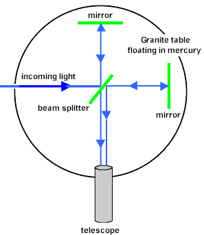Michelson Morley Experiment