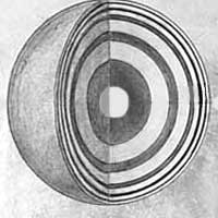 Spherical standing wave. On truth and reality, the metaphysics, philosophy and physics of space.