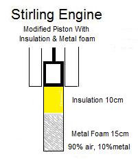 Piston extension