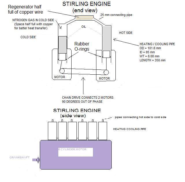 Haselhurst Stirling Engine Design